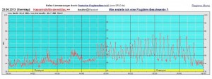 Fluglärm Messung & Fluglärm Monitoring Niedermittlaumab4uhr