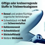 Giftige-Stoffe-Spiegel9-2012