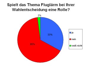 fluglärm-wahlenhessen