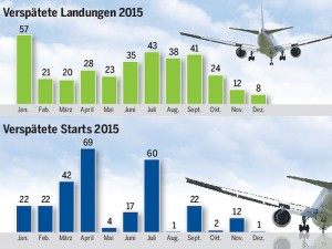 von wegen Nachtflugverbot2015