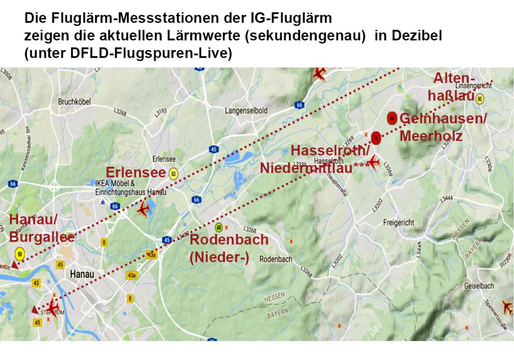 igf-messstationen